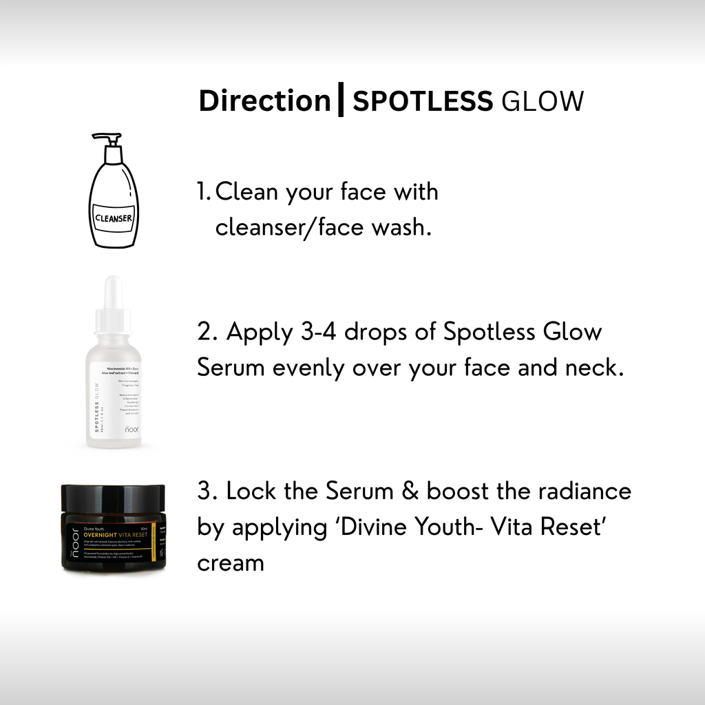 Spotless Glow | Niacinamide 10% + Vitamin E+  Zinc + Aloe leaf extract   | 30ml