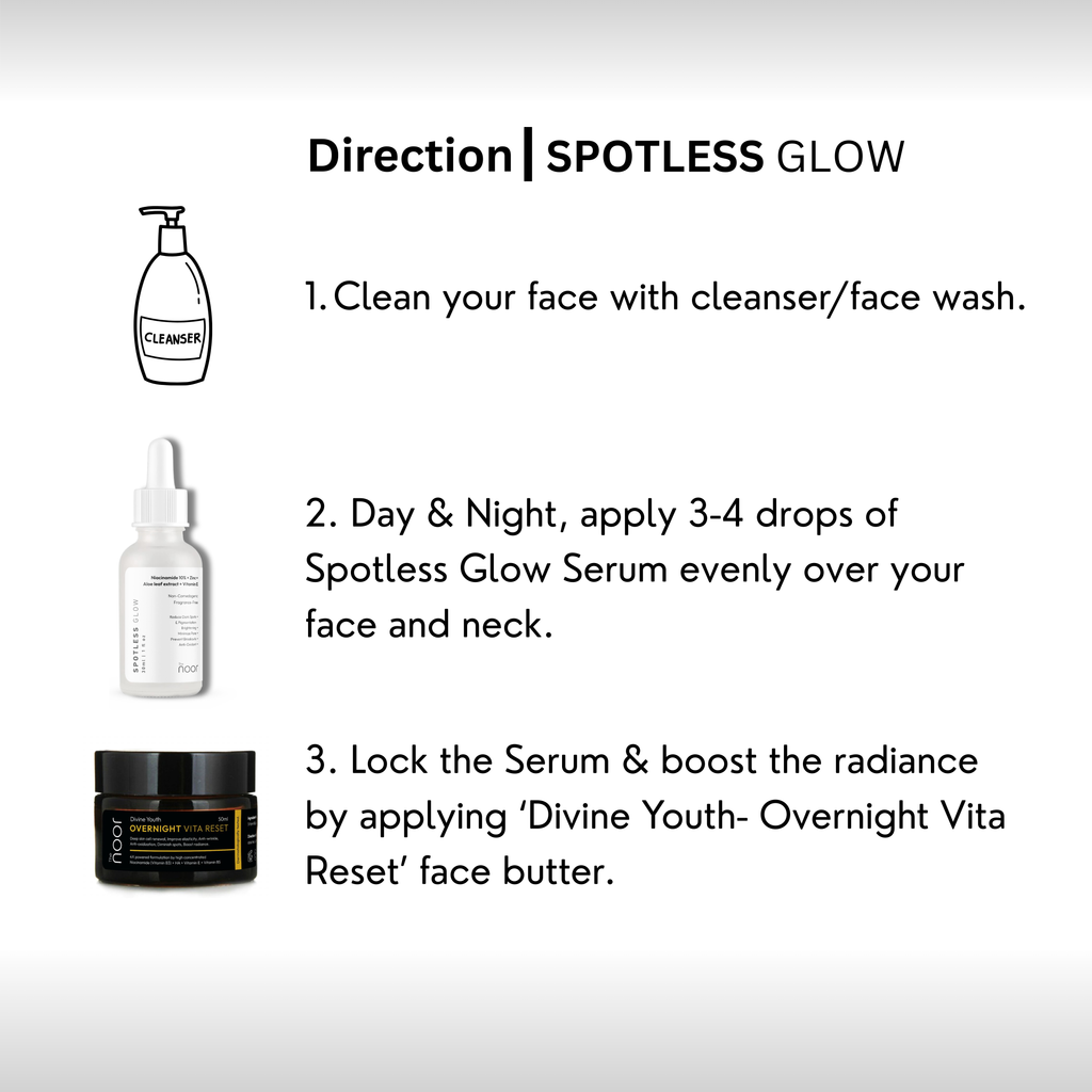 Spotless Glow | Niacinamide 10% + Vitamin E+  Zinc + Aloe leaf extract   | 30ml